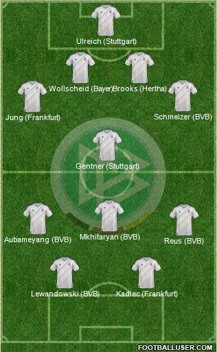 Germany Formation 2013