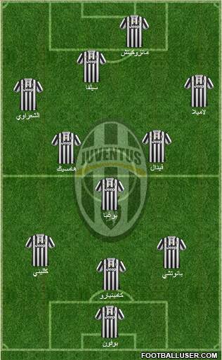 Juventus Formation 2013