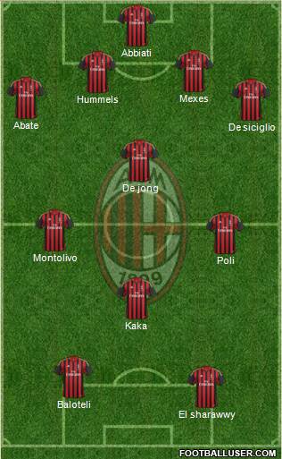 A.C. Milan Formation 2013