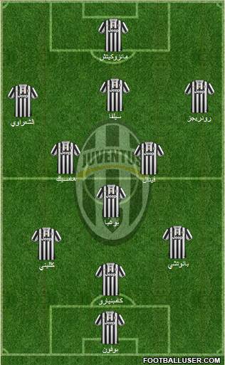 Juventus Formation 2013