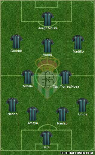 Real Betis B., S.A.D. Formation 2013