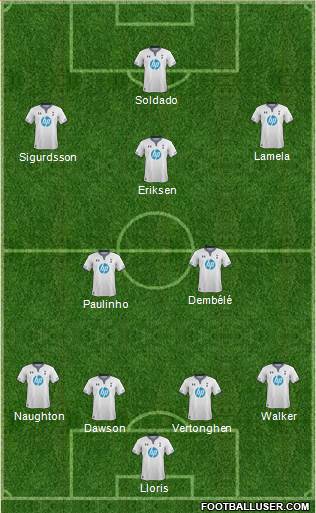Tottenham Hotspur Formation 2013