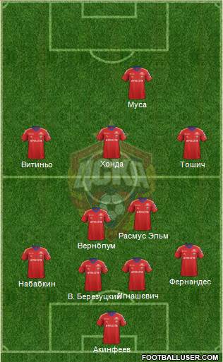 CSKA Moscow Formation 2013
