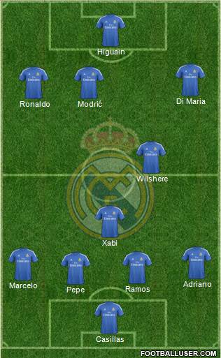 Real Madrid C.F. Formation 2013