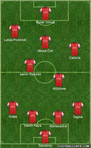 Arsenal Formation 2013
