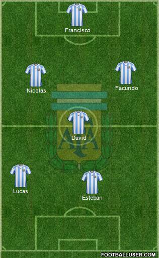 Argentina Formation 2013