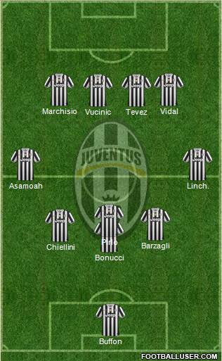 Juventus Formation 2013