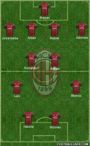 A.C. Milan Formation 2013