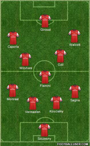 Arsenal Formation 2013