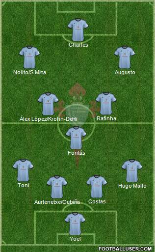R.C. Celta S.A.D. Formation 2013