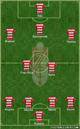Granada C.F. Formation 2013
