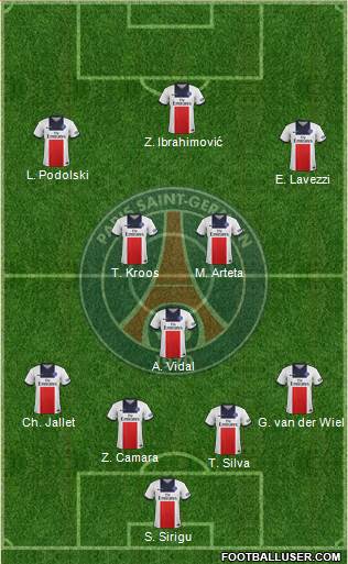 Paris Saint-Germain Formation 2013