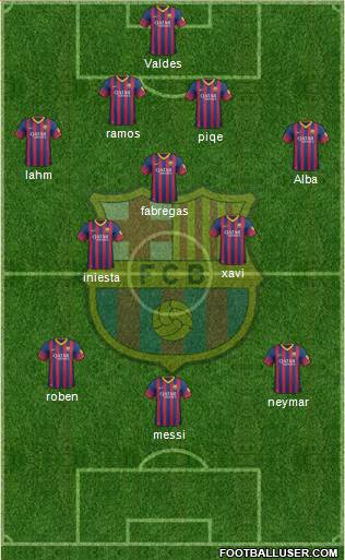 F.C. Barcelona Formation 2013