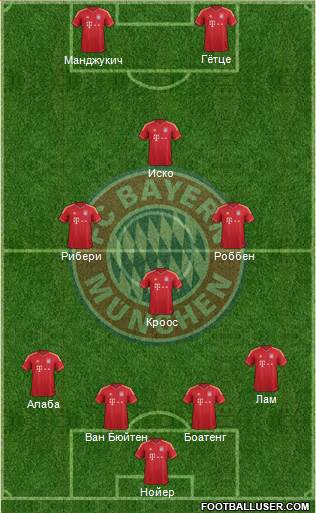 FC Bayern München Formation 2013