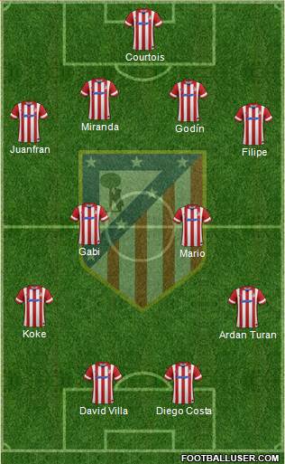 C. Atlético Madrid S.A.D. Formation 2013