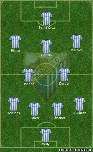 Málaga C.F., S.A.D. Formation 2013