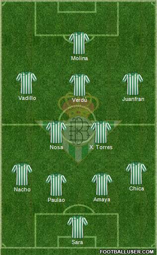 Real Betis B., S.A.D. Formation 2013