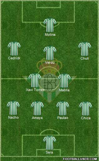 Real Betis B., S.A.D. Formation 2013