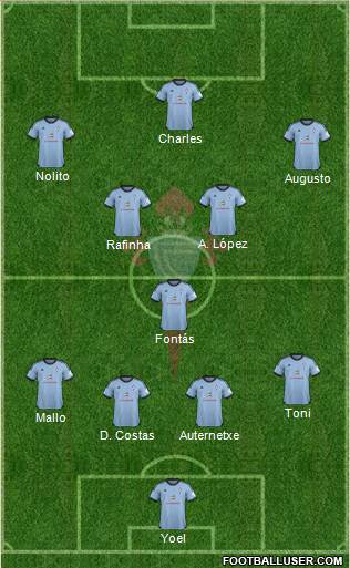 R.C. Celta S.A.D. Formation 2013