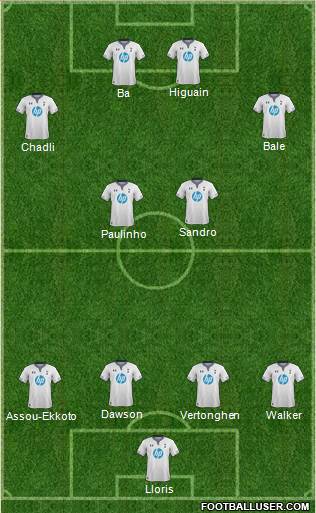 Tottenham Hotspur Formation 2013