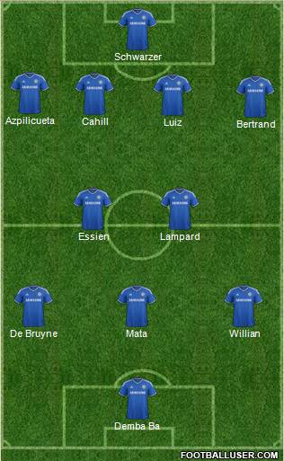 Chelsea Formation 2013