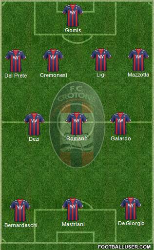 Crotone Formation 2013