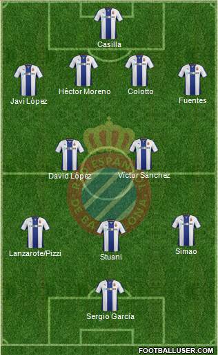 R.C.D. Espanyol de Barcelona S.A.D. Formation 2013