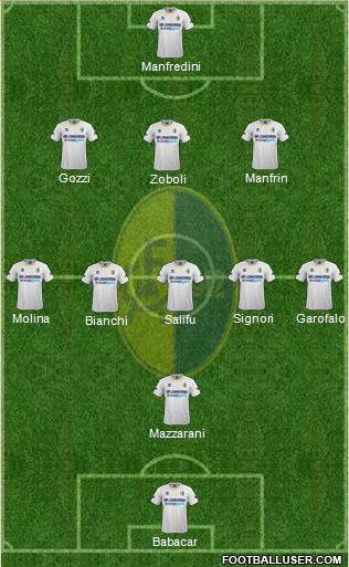 Modena Formation 2013