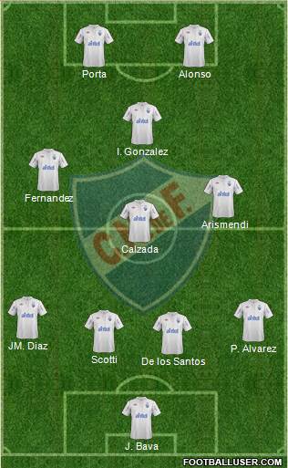 Club Nacional de Football Formation 2013