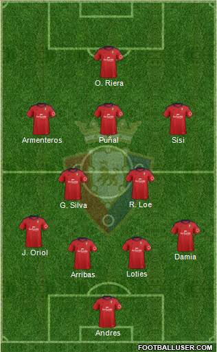 C. At. Osasuna Formation 2013
