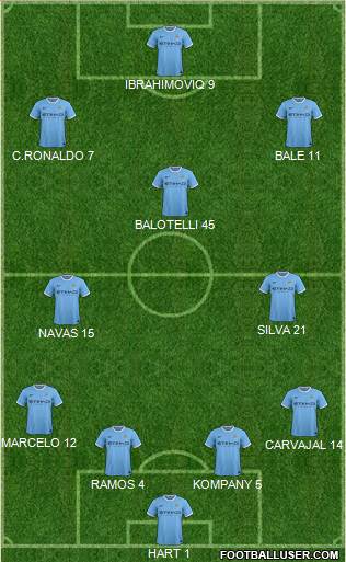 Manchester City Formation 2013