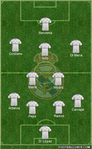 Real Madrid C.F. Formation 2013
