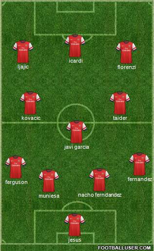 Arsenal Formation 2013