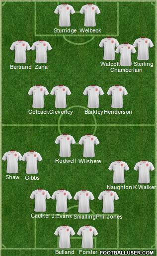 England Formation 2013