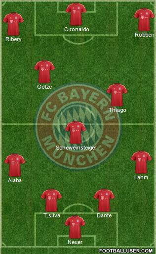 FC Bayern München Formation 2013