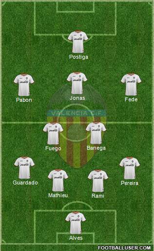 Valencia C.F., S.A.D. Formation 2013