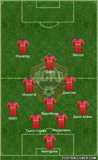 CSKA Moscow Formation 2013