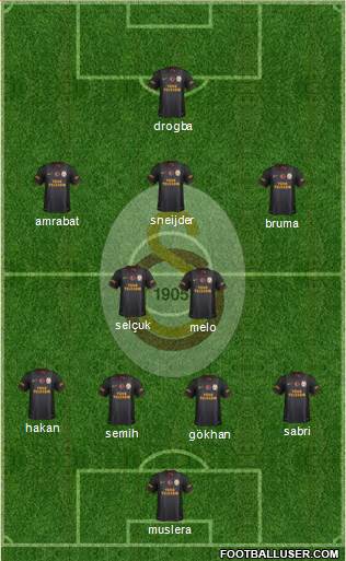 Galatasaray SK Formation 2013