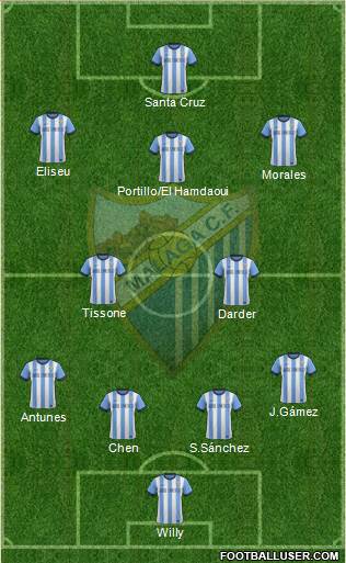 Málaga C.F., S.A.D. Formation 2013