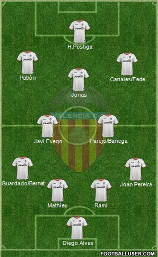 Valencia C.F., S.A.D. Formation 2013