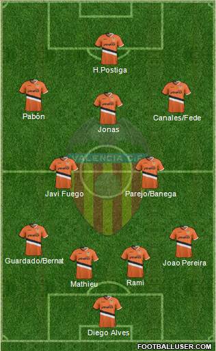 Valencia C.F., S.A.D. Formation 2013