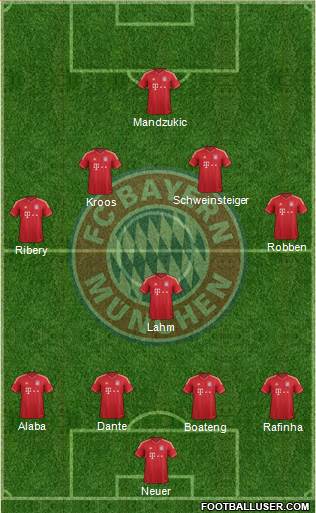 FC Bayern München Formation 2013