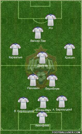 CSKA Moscow Formation 2013