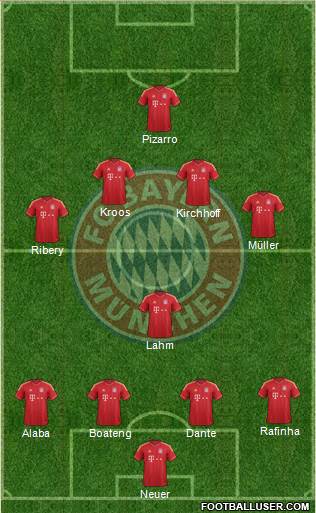 FC Bayern München Formation 2013
