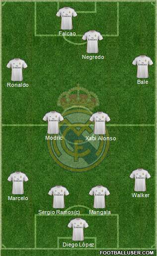 Real Madrid C.F. Formation 2013