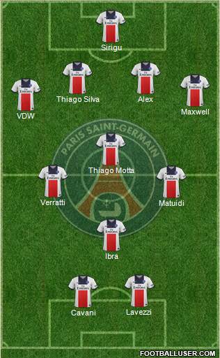 Paris Saint-Germain Formation 2013