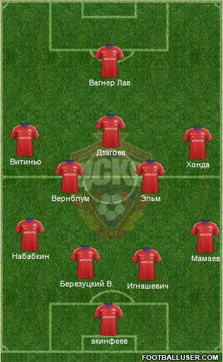 CSKA Moscow Formation 2013