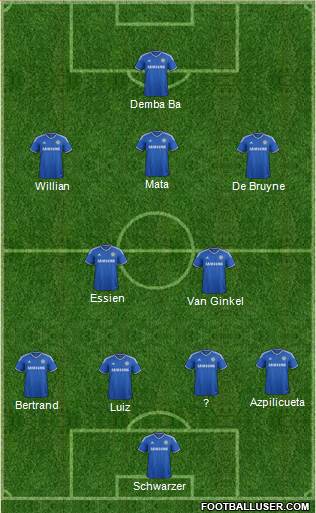 Chelsea Formation 2013