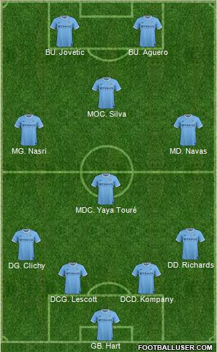 Manchester City Formation 2013