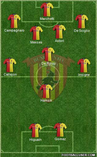 Benevento Formation 2013